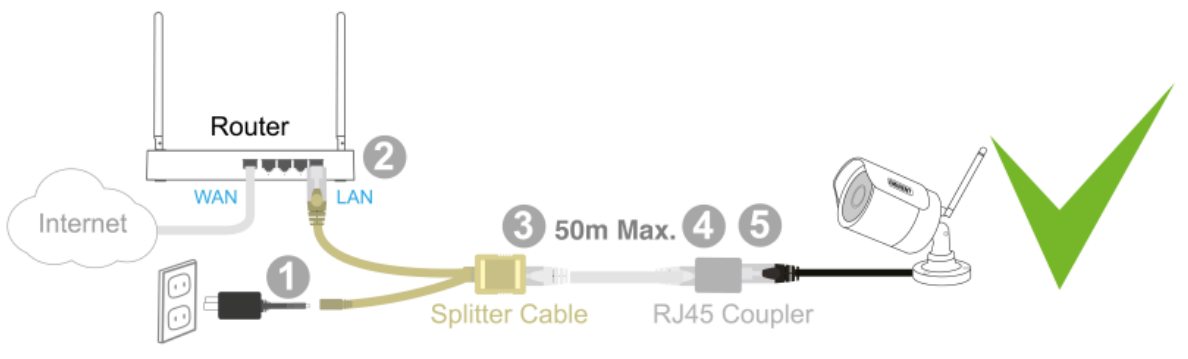 EM6350_aansluiten_power_adapter_bij_Router.png