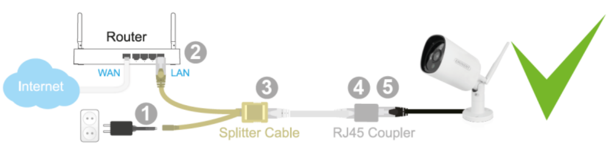 EM6355_aansluiten_power_adapter_bij_Router.png